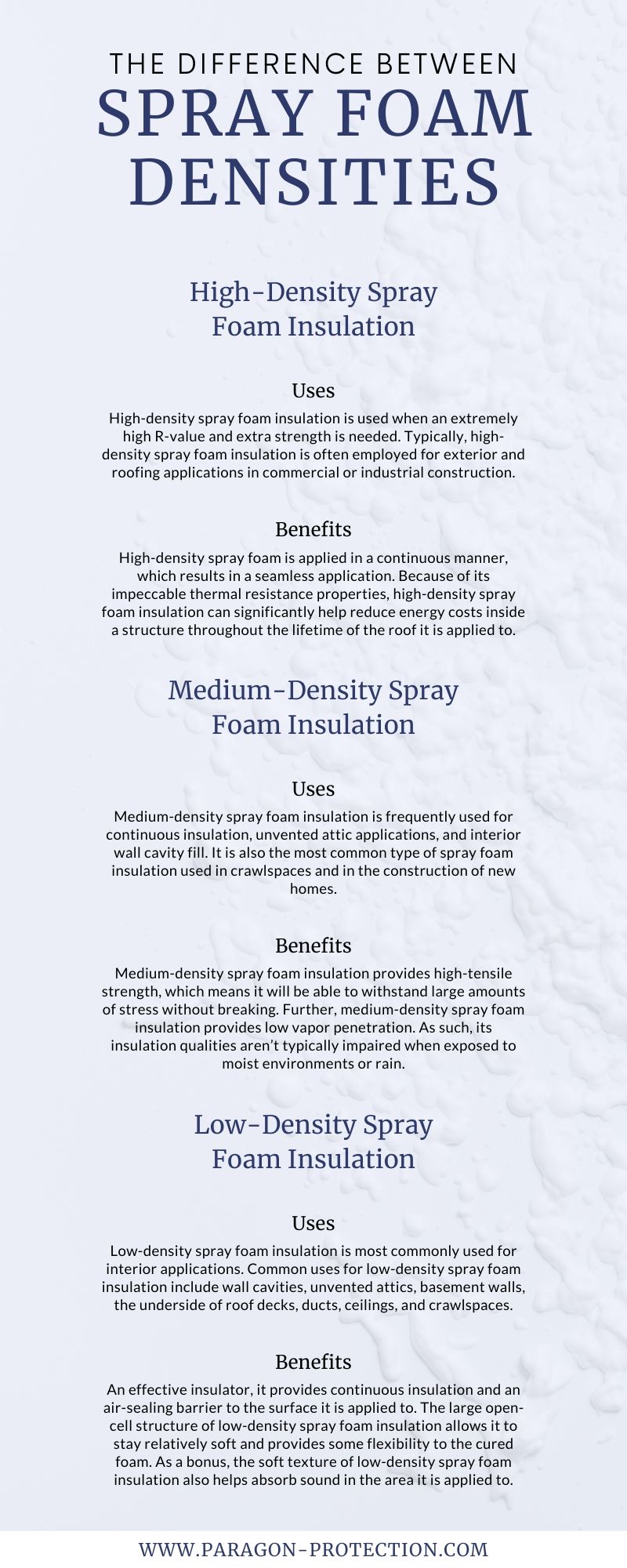 Spray Foam Densities