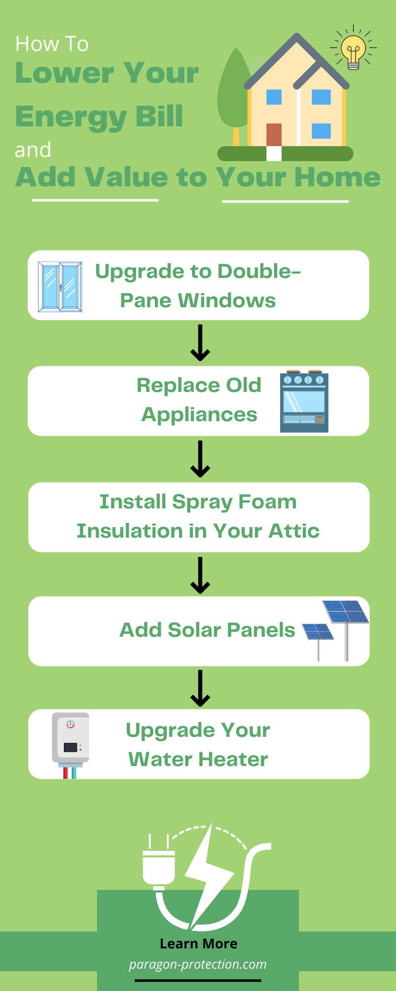 How To Lower Your Energy Bill and Add Value to Your Home